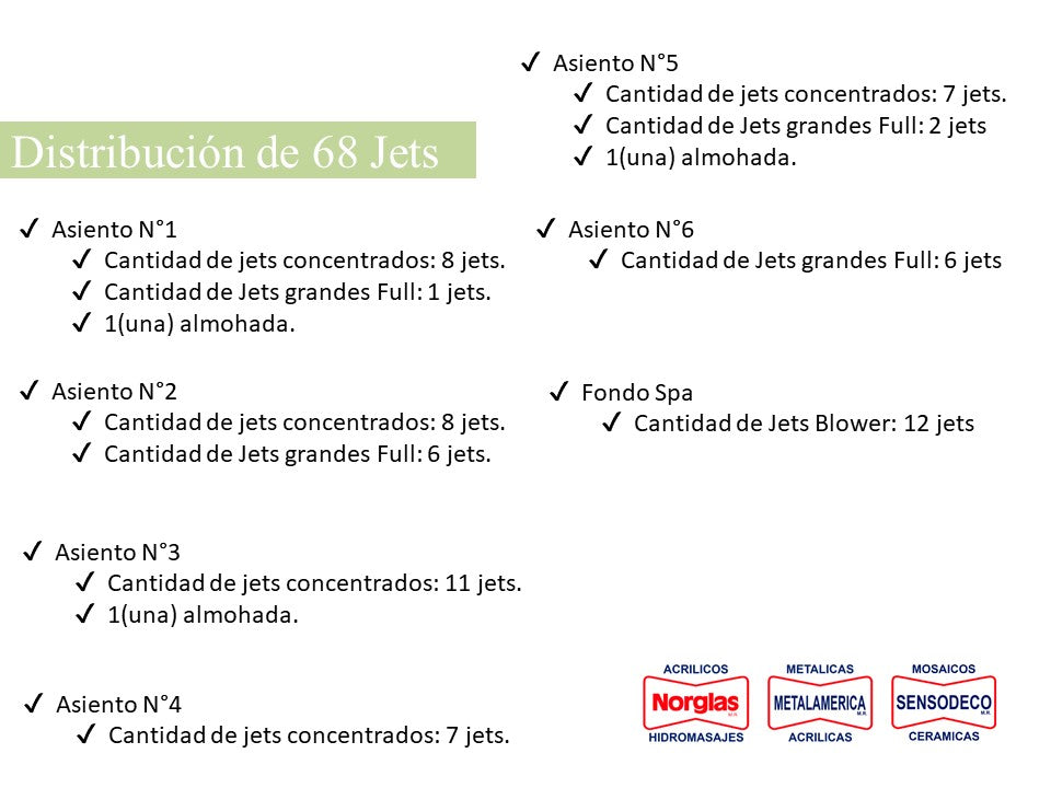 Spa Niza Full  Exterior para 6 Personas con Hidromasaje y Sonido Bluetooth Oferta últimas unidades