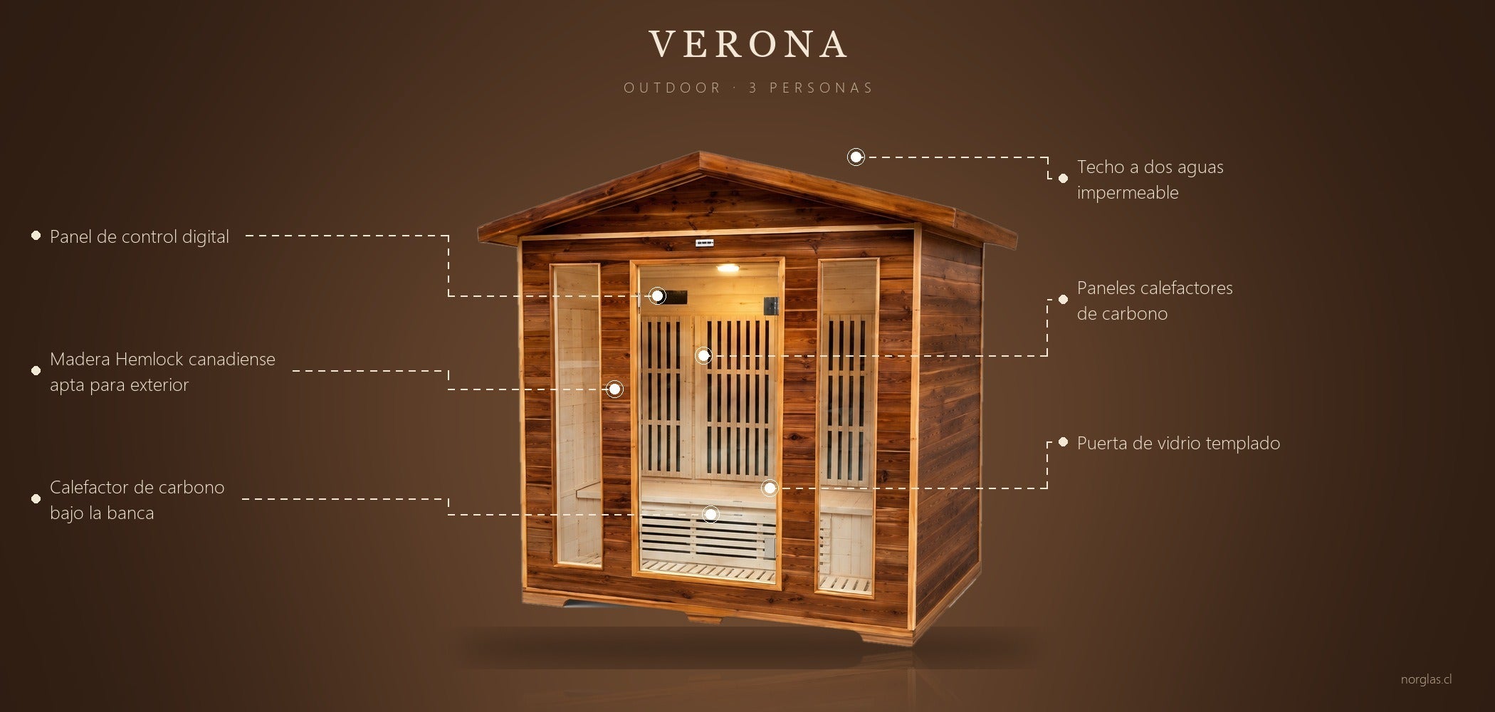 Sauna Verona: detalle de componentes